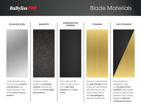 BAB44318 CONAIR BABYLISSPRO BLADE FX8010G GOLD