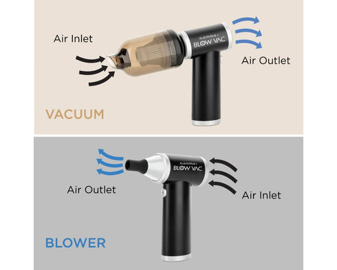 Gamma+ Blow Vac (Mini Blower & Vacuum)(GP315B)